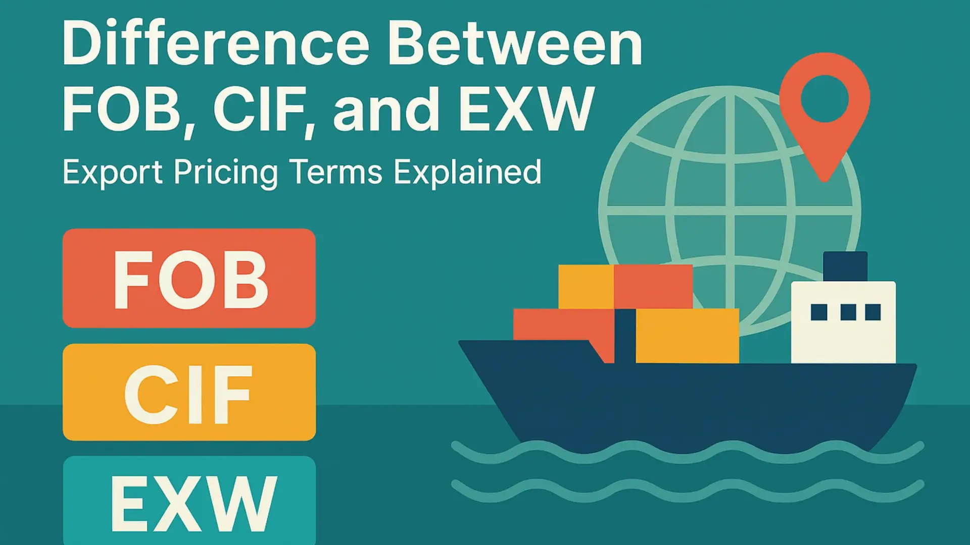 Difference Between FOB, CIF, and EXW